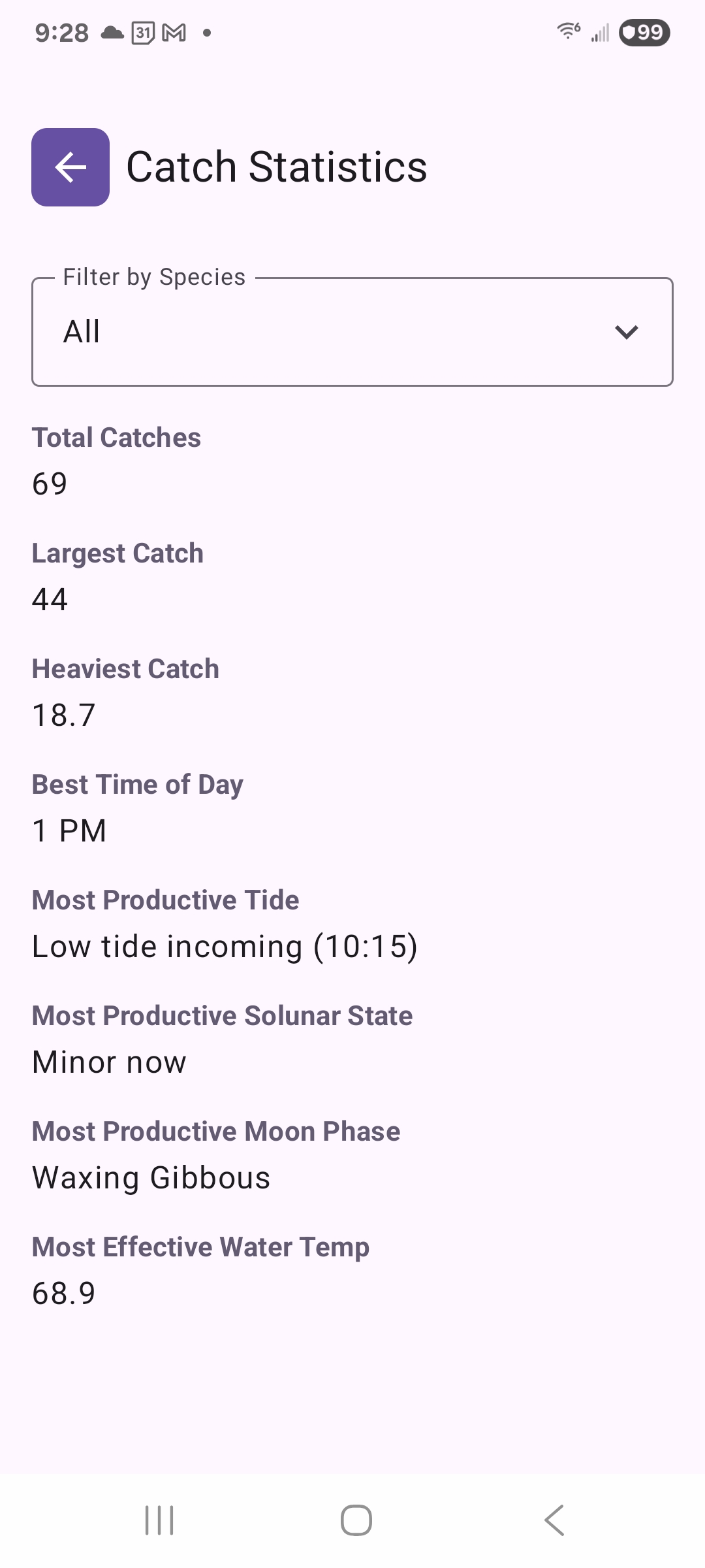 Catch Statistics
